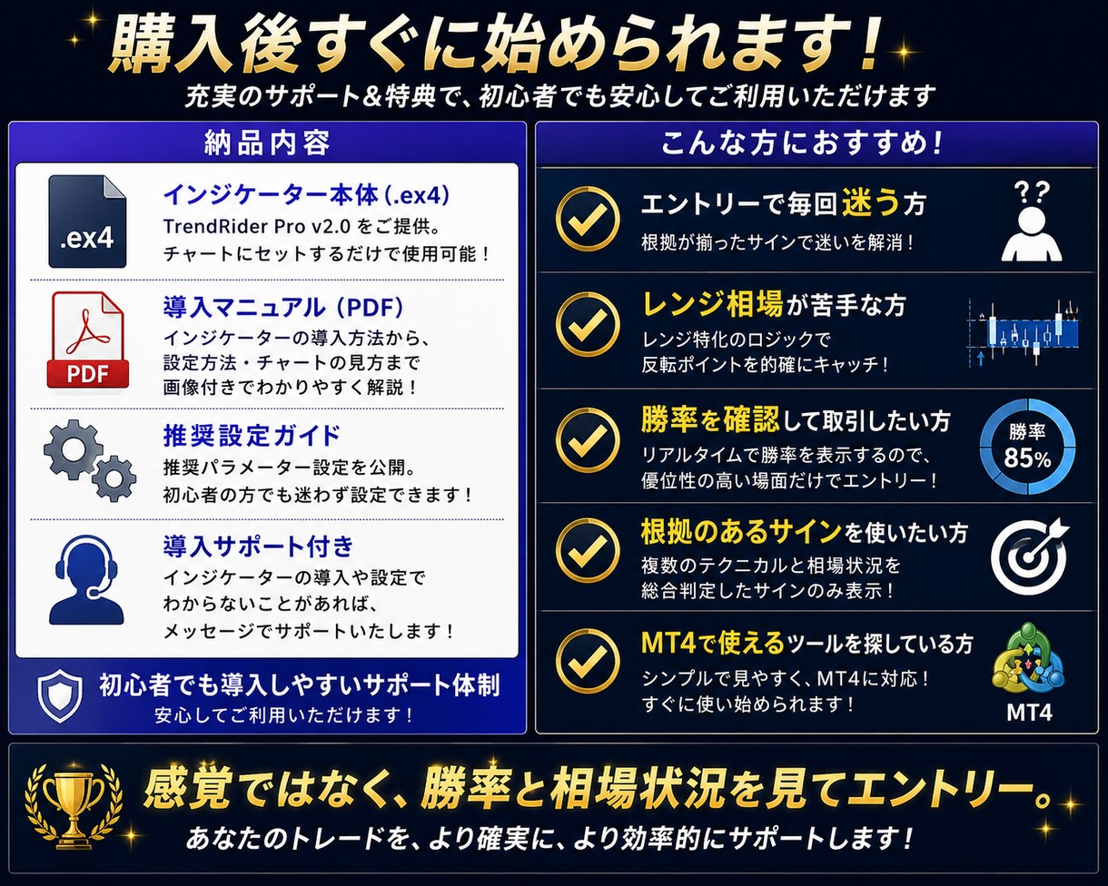 無裁量から脱却！勝率と相場状況を自動表示します 難しい相場分析はツールにお任せ！レンジ特化で高勝率 イメージ6