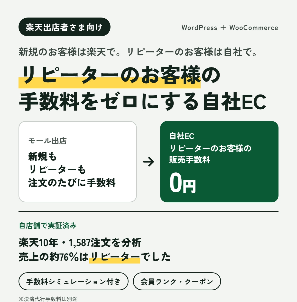 リピーター客の手数料をゼロにする自社EC作ります 新規は楽天リピーターは自社へ　手数料シミュレーション付き イメージ1