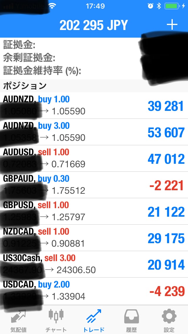 FX 天井と底のチャートの見方教えます 一日1回チャートを確認するだけ。忙しい方でも可能です！ イメージ9