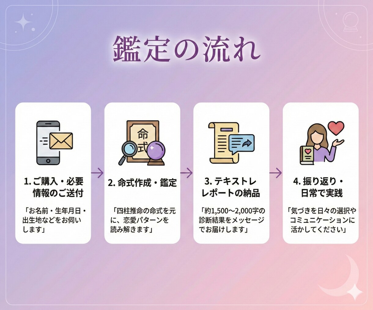 復縁・片思い・彼の本音を四柱推命で徹底解読します 不安で眠れない夜の恋を整理します イメージ7