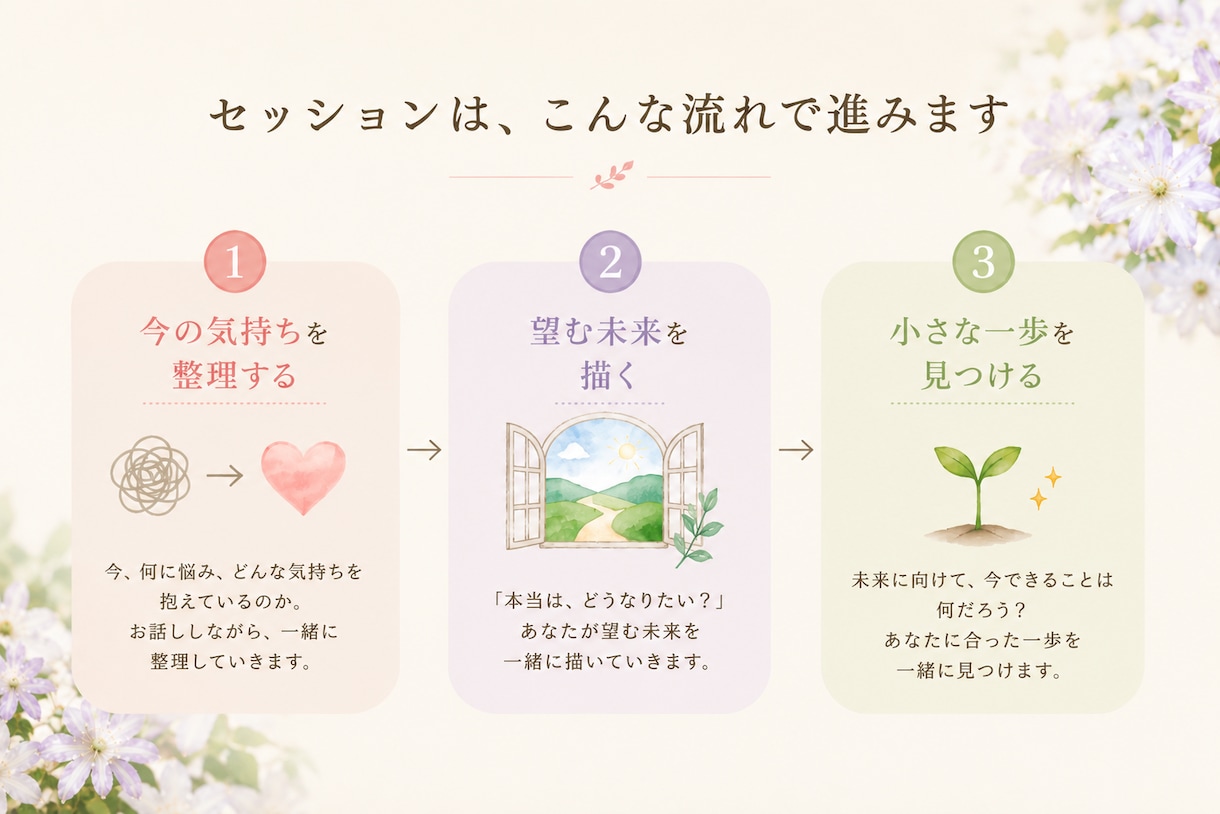 子育てに悩むあなたが安心を取り戻すお手伝いをします あなたとお子さんが、笑顔で何気ない会話を楽しめる明日へ イメージ6
