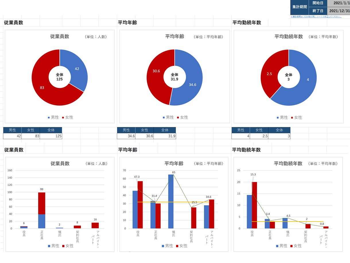 Excel/スプレッドシート業務を効率化します 自動化/フォーマット作成/グラフ/フォルダ操作/集計　など イメージ3