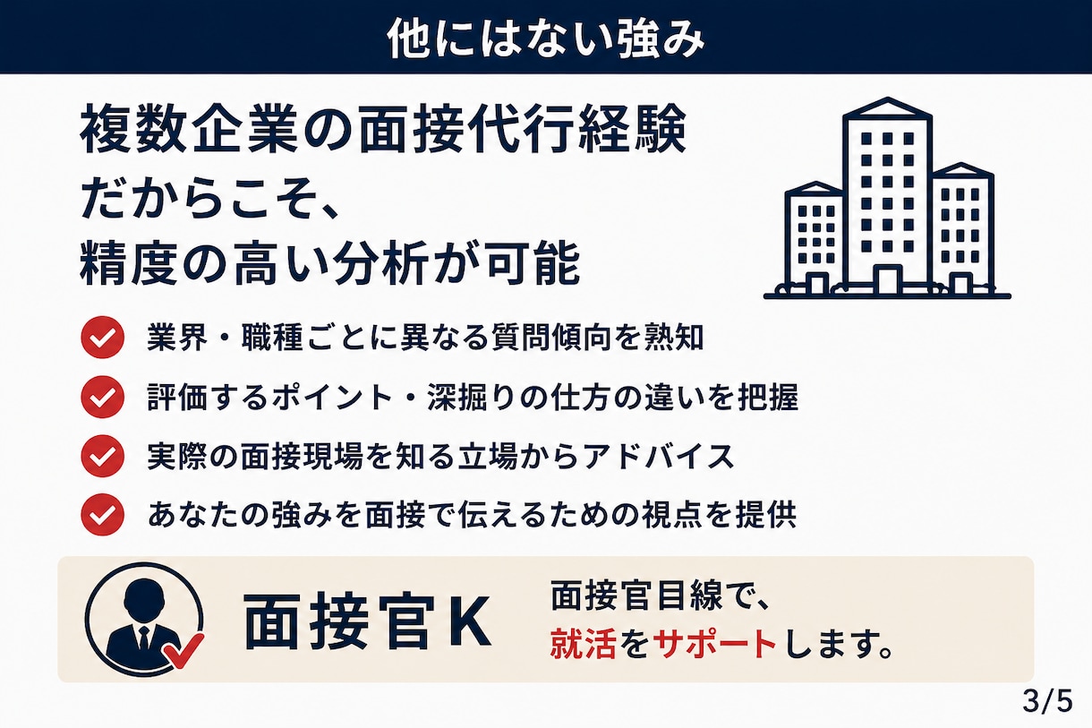 面接官経験者が想定質問・深掘りポイントを分析します 複数企業の面接代行経験から本番を予測 イメージ3