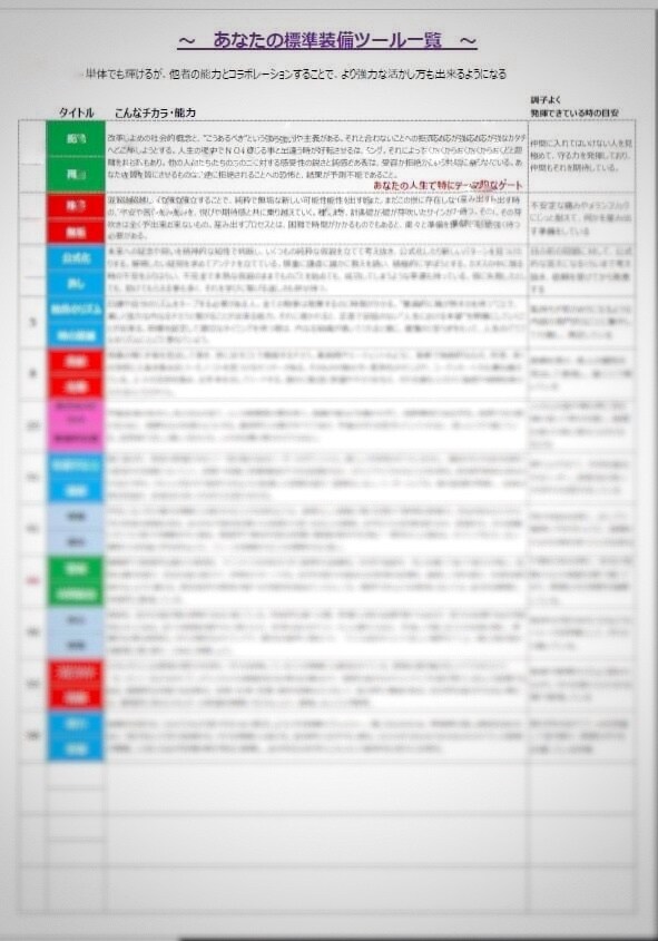 あなたの魂が選んだ標準装備をお伝えします DNAに刻まれた標準装備 ～本来のあなたらしさ～ イメージ4