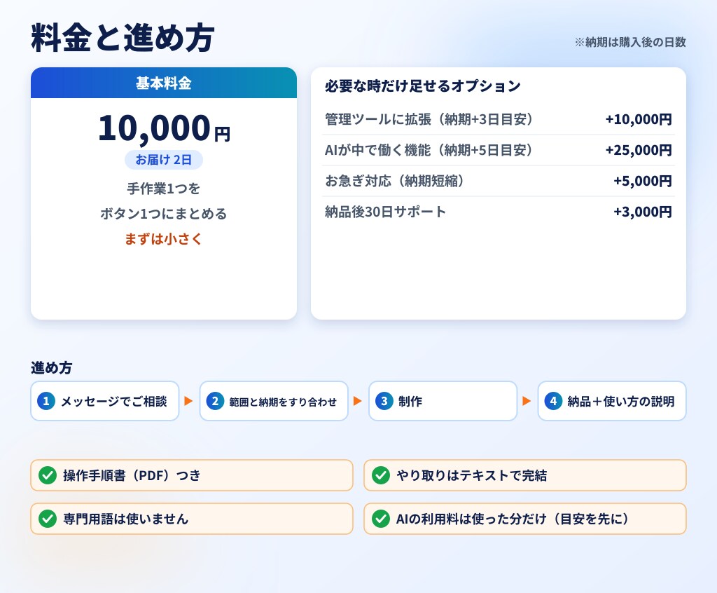 Excel・スプシの集計や転記をAIで自動化します 動くデモあり｜毎日の集計をボタン1つに イメージ3
