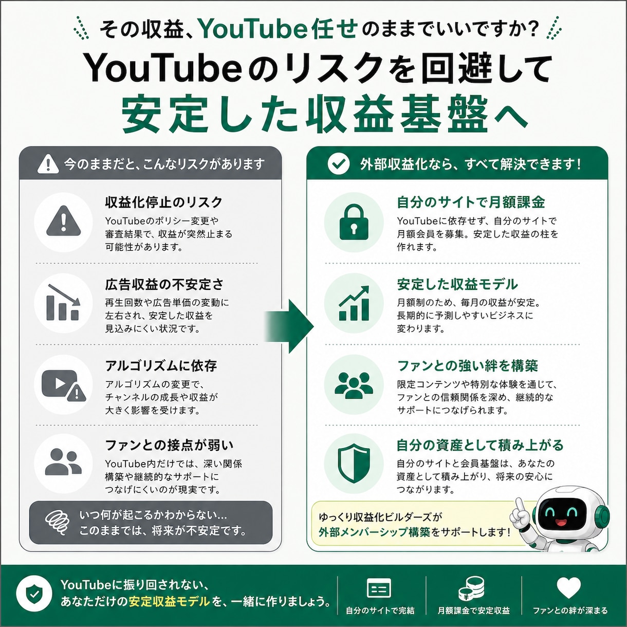 YouTubeの外部メンバーシップを立ち上げます 収益化停止も怖くない！YouTubeに頼らない収益を作成。 イメージ2