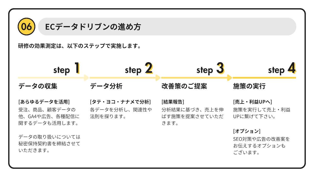 ECサイトのデータ分析代行を承ります データには宝が眠っています。売上の法則を導きます イメージ7