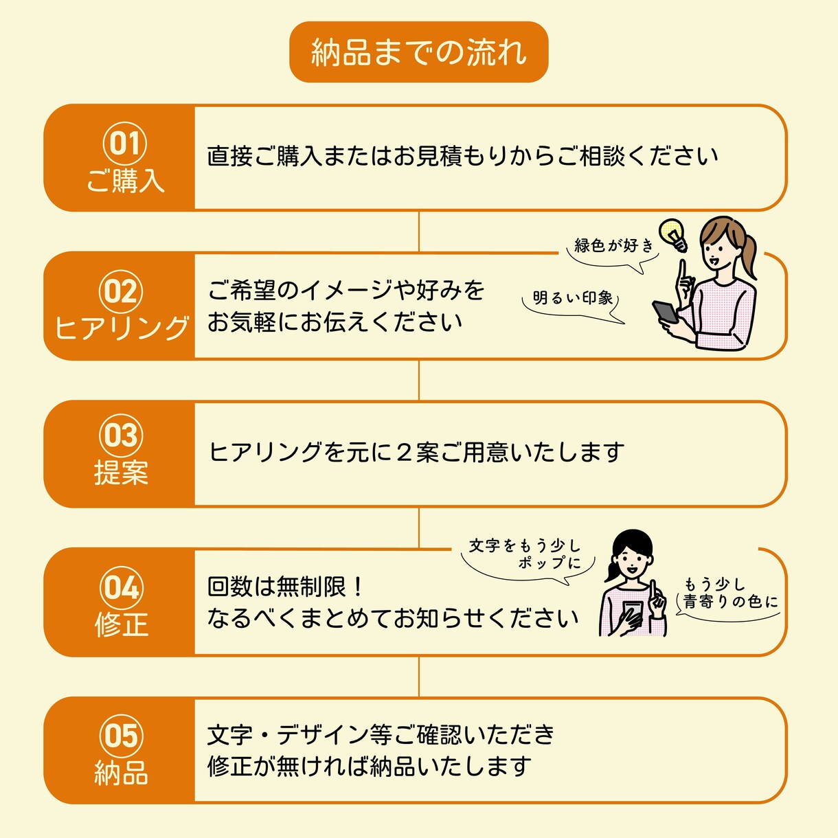 あなたらしい名刺作成します 完成形での２案ご提案！印刷納品も可能です！ イメージ2