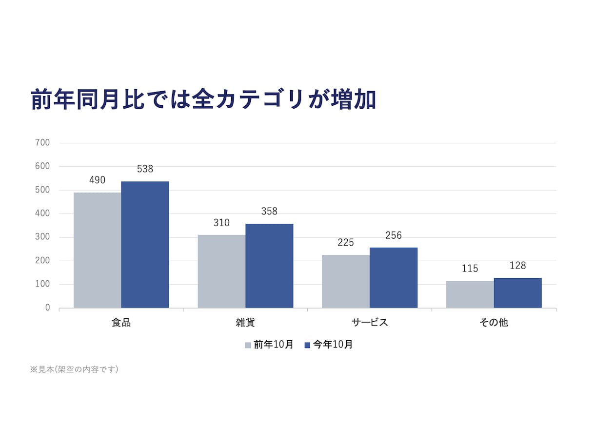 AI活用でプレゼン・スライド資料を作成します 構成づくりから、読みやすいスライドに仕上げます イメージ5
