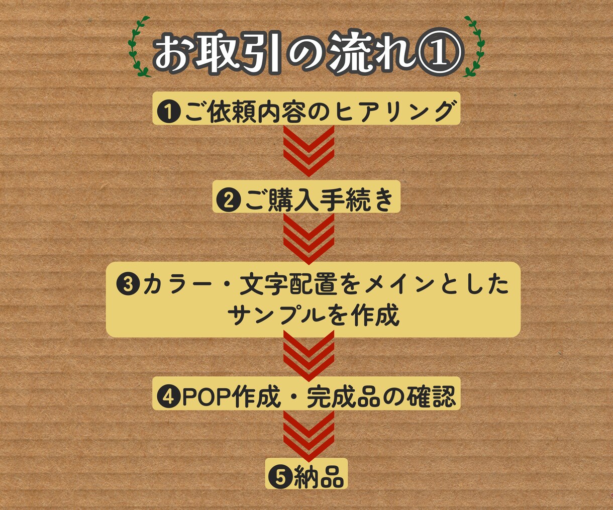 手描き感あふれるゆる〜いシンプルPOPお描きします 販促用はもちろん、贈り物に添えるメッセージカードにも◎ イメージ5