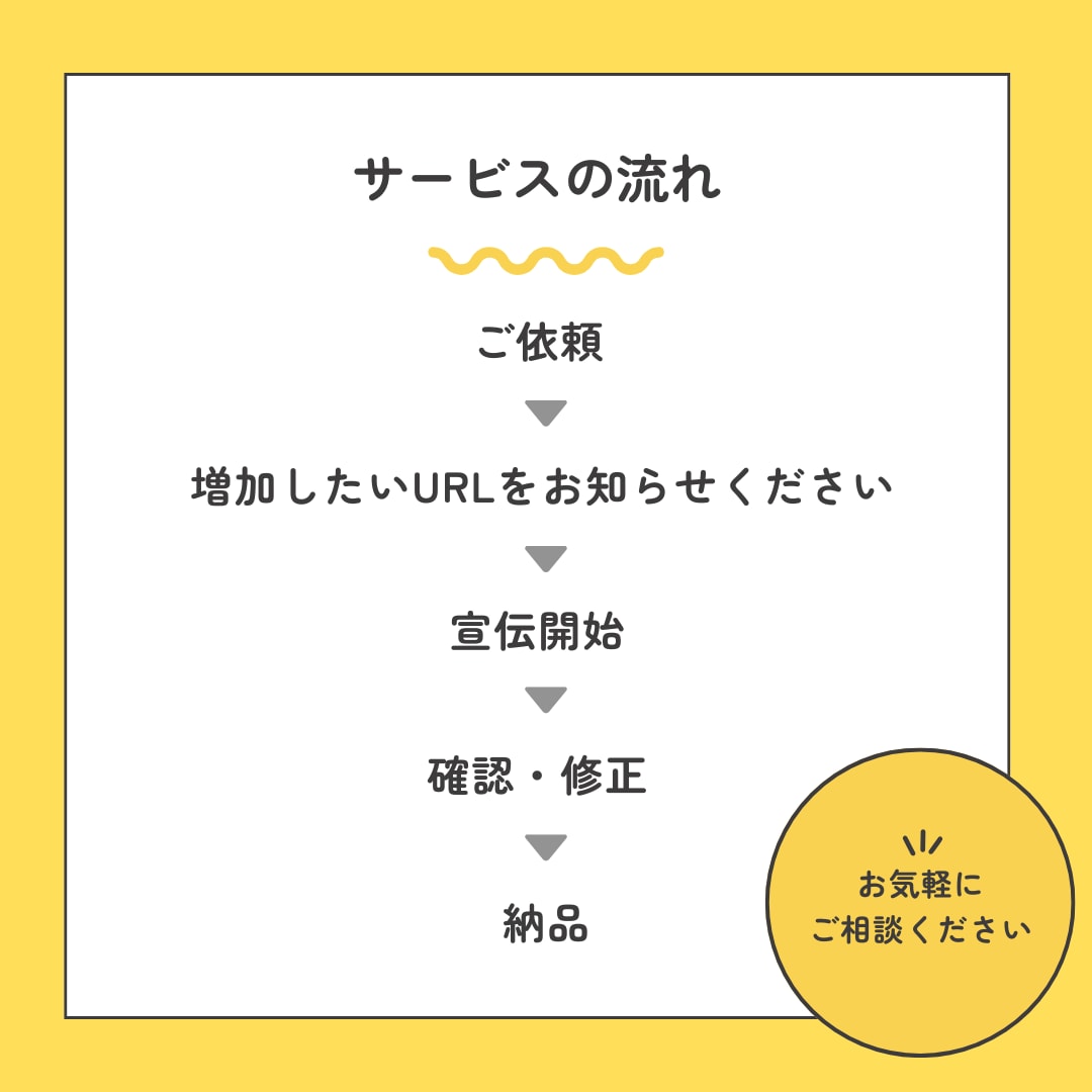 Twitterインプレッション100万回増やします Twitter集客・インプレッション増やし・拡散手伝います！ イメージ2