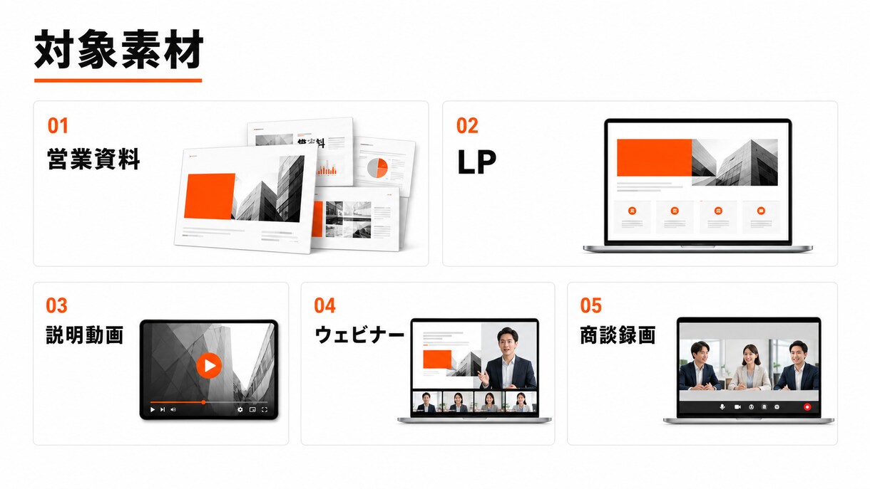 眠っている営業資料・動画を営業資産に変えます 毎回の営業説明を減らす、BtoB営業素材の棚卸し・活用診断 イメージ3