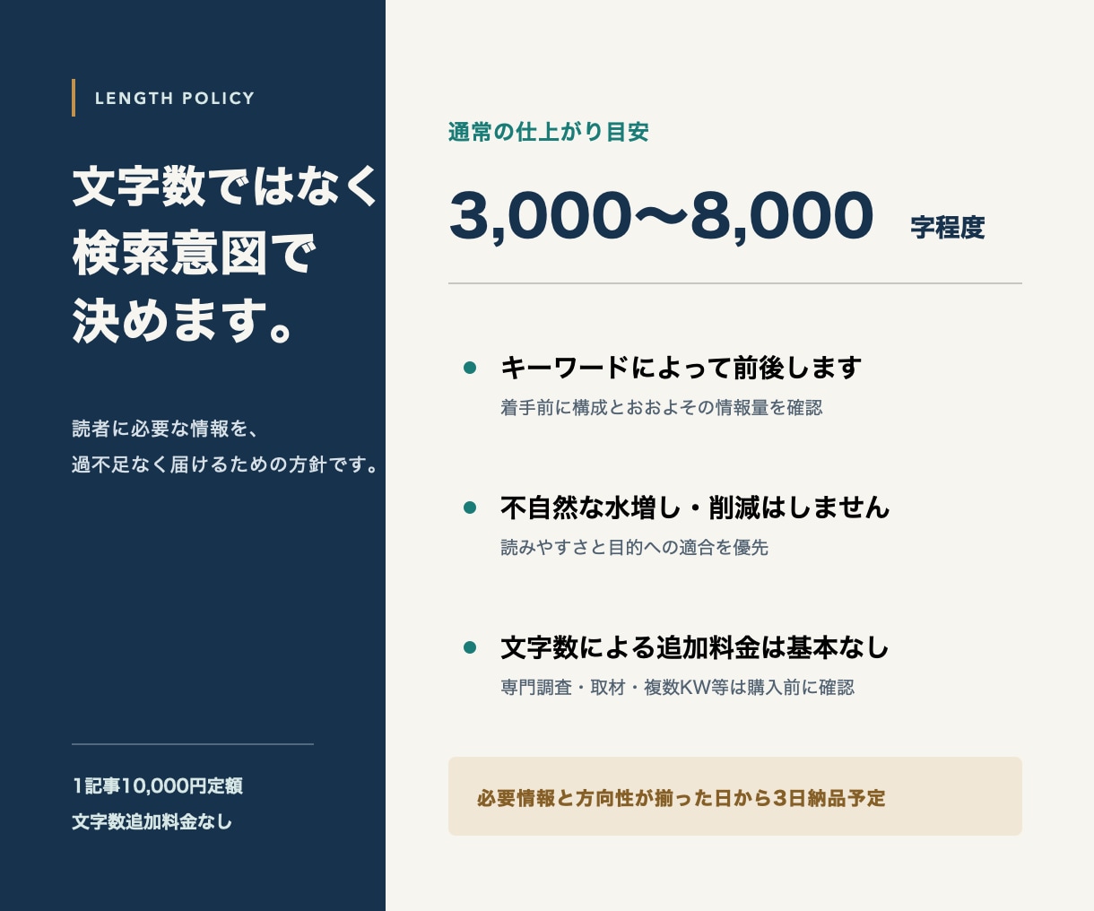 SEO記事を構成から1本1万円で制作します 文字数追加料金なし。検索意図に合わせて設計 イメージ3