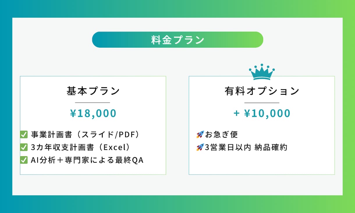 融資・補助金対応の事業計画書を作成します 元銀行員の知見を学習したAIが、あなたの事業を形にします イメージ9