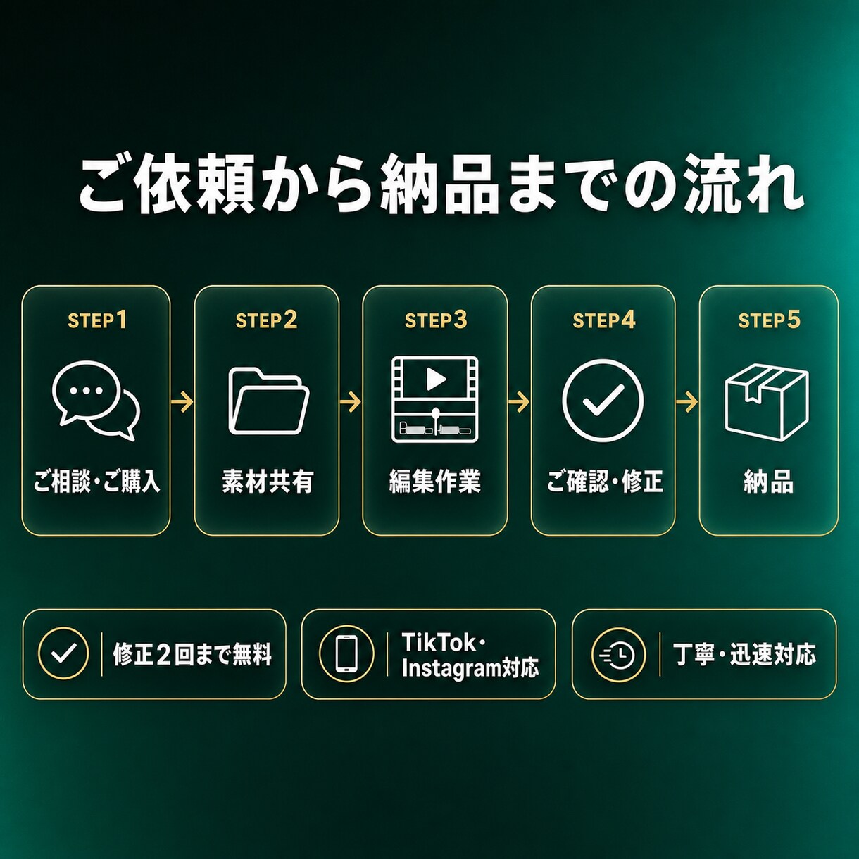 SNS向けショート動画を編集します ショート動画1500本以上の実績あり イメージ2