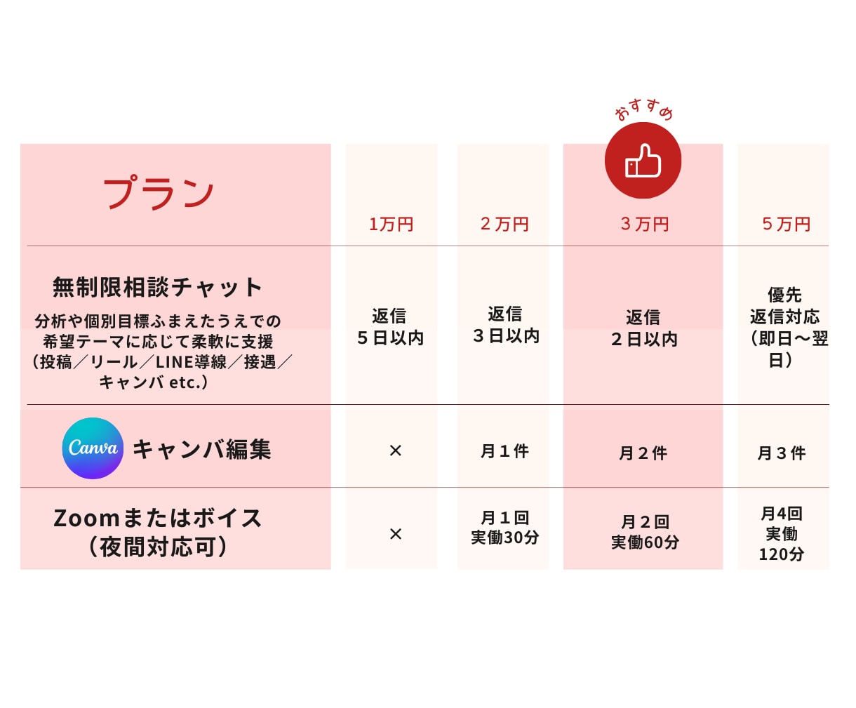 アートメイク集客｜Instagramサポートします 【実績あり】現役美容看護師クリニックSNS運用担当がサポート イメージ6