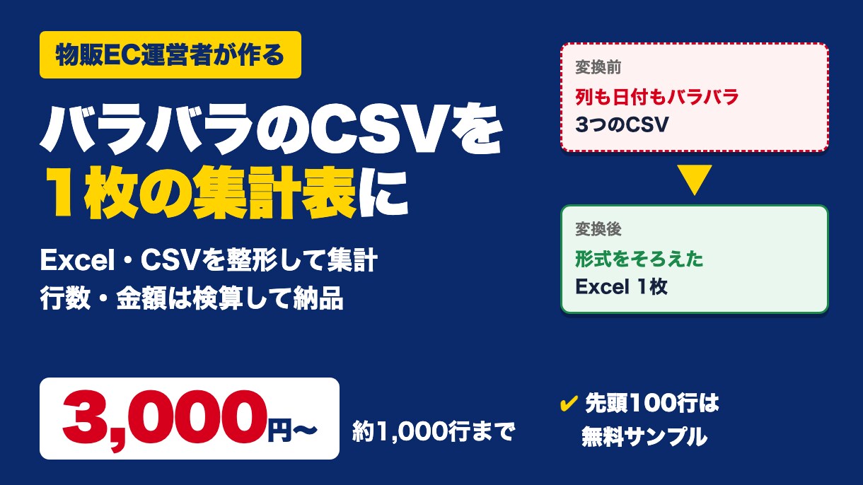 CSV・Excelを整形し1枚の集計表にまとめます 売上・在庫CSVもOK｜検算つき｜先頭100行は無料サンプル イメージ1