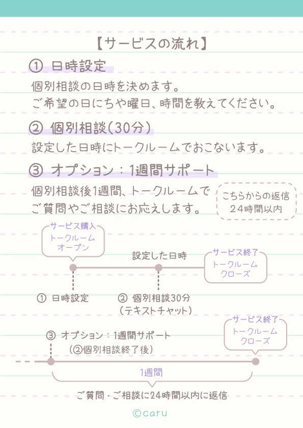 このままじゃ嫌…な日々から抜け出すサポートをします とりあえず頑張るパターンから卒業⇒自分の人生を自分でつくる。 イメージ3