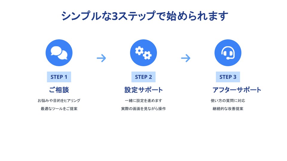 AIを仕事にどう活かす？一緒に試します 【AI講座】ハンズオン研修講座 イメージ8