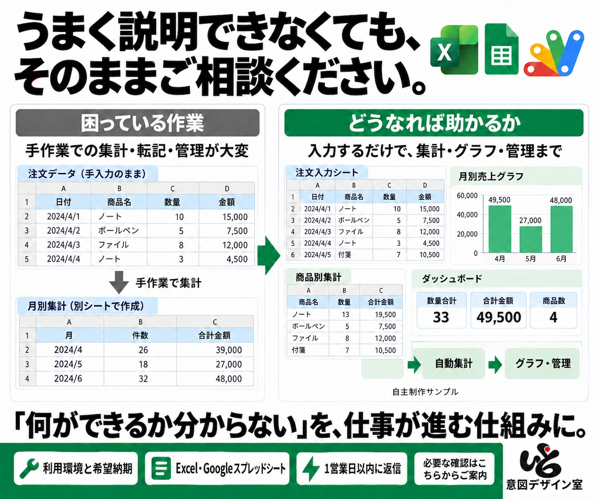 Excel・スプシの修正・構築・自動化をします 関数の修正から、データ基盤シート構築、自動化まで イメージ10