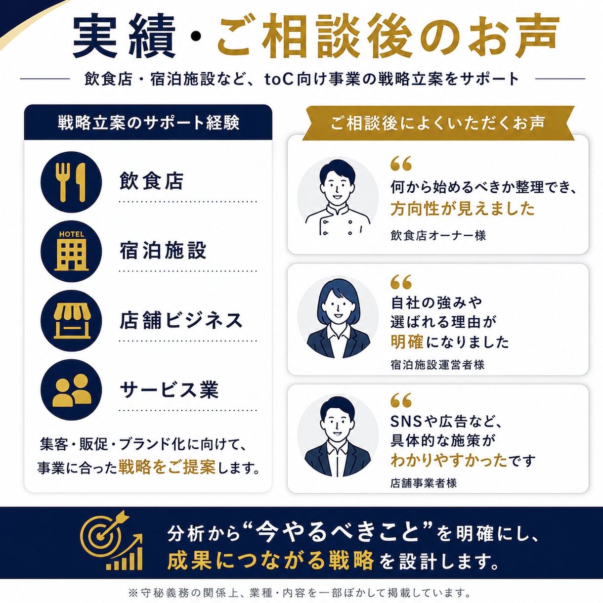 集客・売上UPに向けたマーケティング戦略立案します なんとなくの集客から、目的あるマーケティングへ導きます。 イメージ2