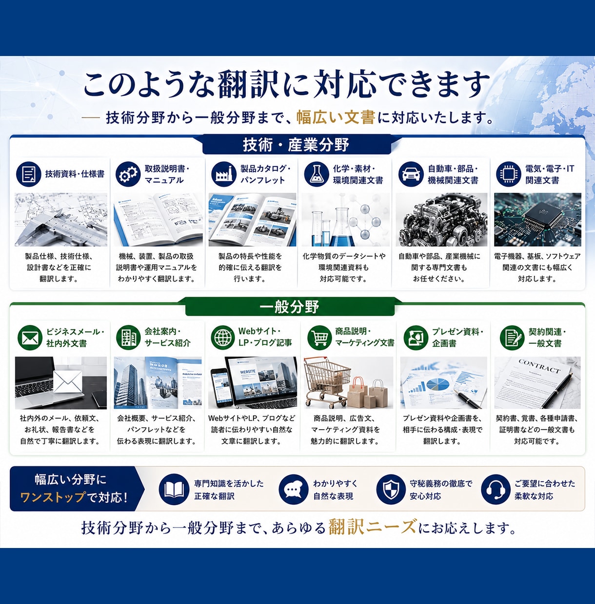 技術から一般分野まで英文和訳・和文英訳をいたします 産業界翻訳実務30年、米国企業歴10年のキャリアを生かします イメージ7