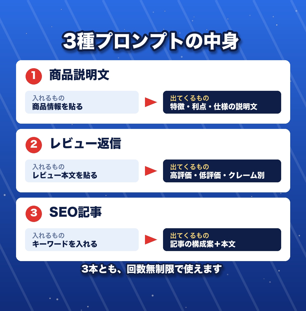 EC商品説明文を数分で書くプロンプト渡します 自社ECで毎日使う実物。商品説明もレビュー返信も時短 イメージ4