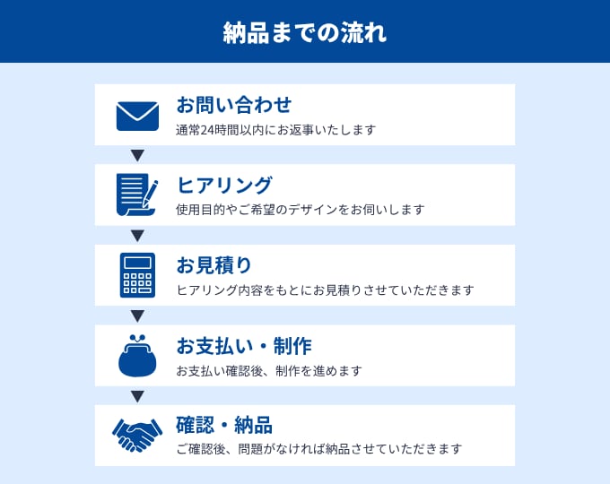 元小学校教員が「子どもに伝わる」授業資料を作ります 「わかった！楽しい！」を引き出す、子ども目線の資料を制作 イメージ4