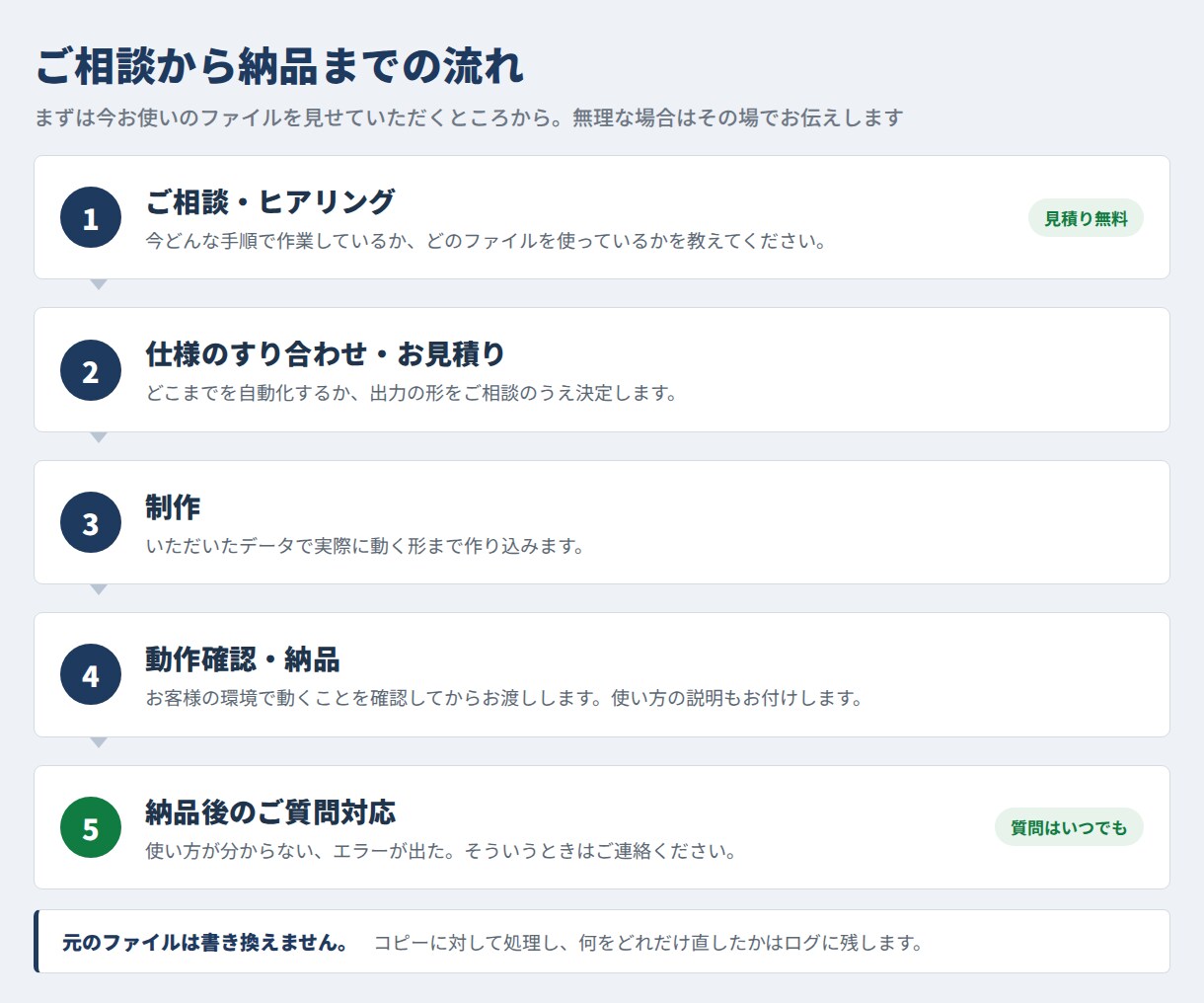 Excelの繰り返し作業をVBAで自動化します 毎月3時間の集計作業を、ボタン1つで終わらせます イメージ4