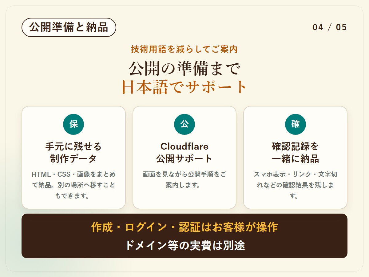 小さな事業の1ページホームページを作ります 買い切り2万円｜表示チェックの記録と制作データ付き イメージ4