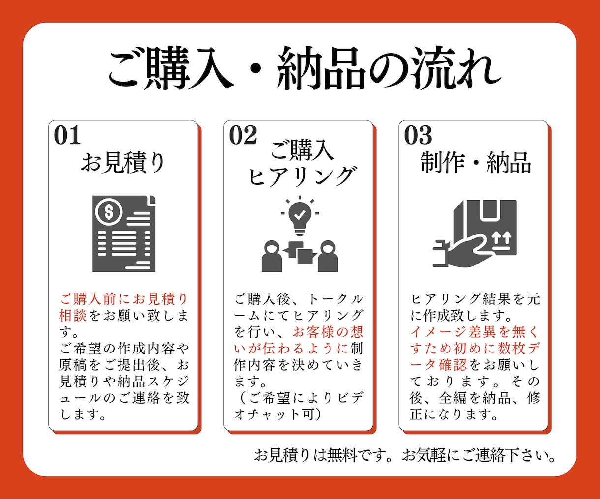初回5名様1枚1000円【高速納品】資料作ります 【営業/セミナー/プレゼン】AI活用！スライドデータ無料！ イメージ5
