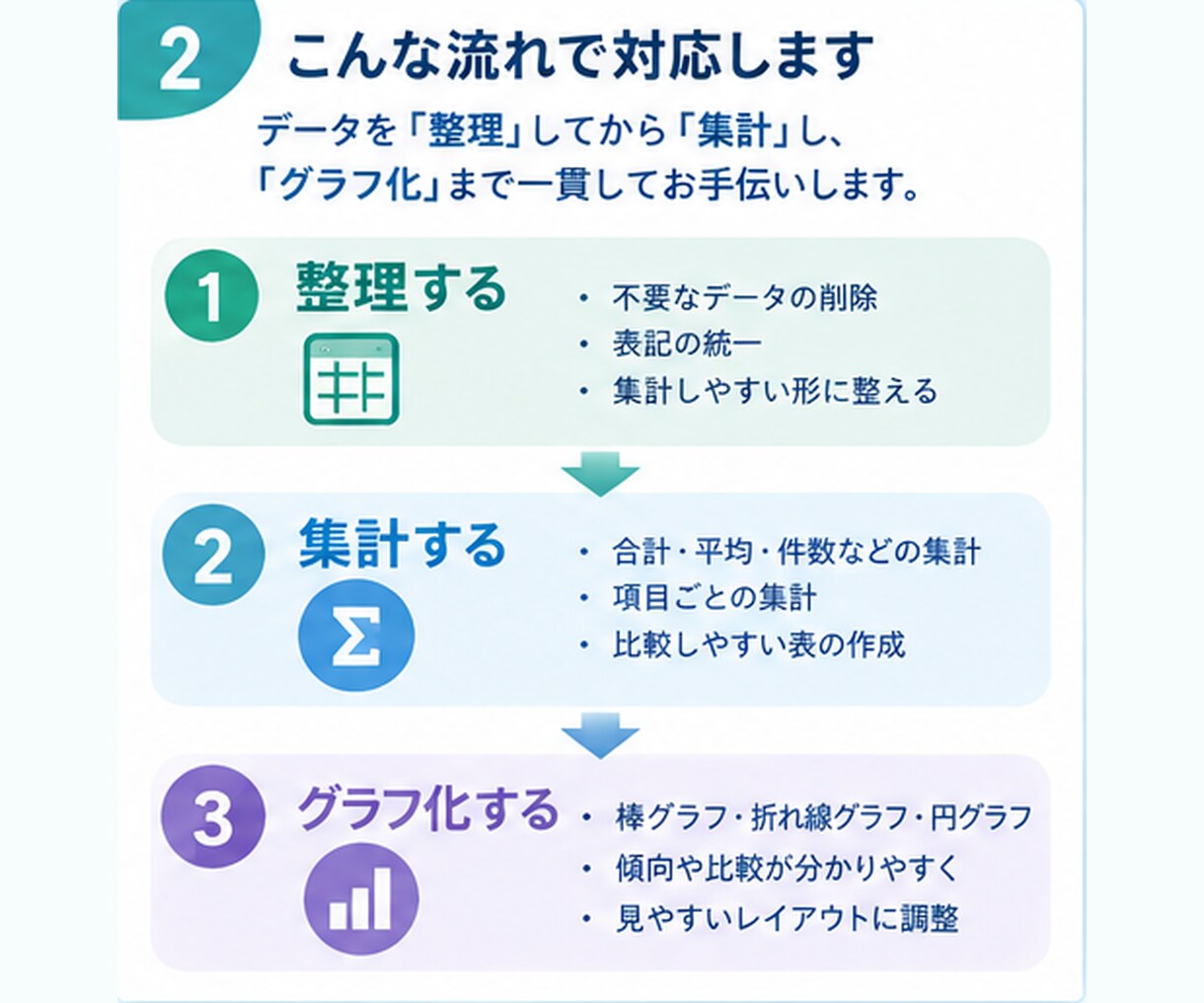 Excelのデータを見やすく、わかりやすくします エンジニアの経験で、Excelを整理、集計、グラフ化します。 イメージ2