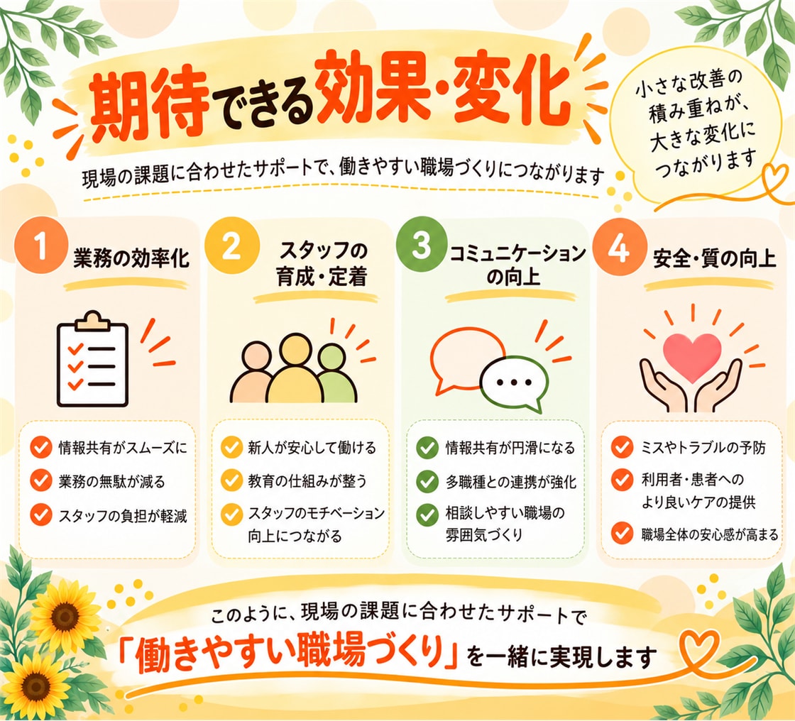 医療・介護現場の課題整理・改善をサポートします 現場の声を大切に、課題の分析から改善策の提案まで支援します イメージ8