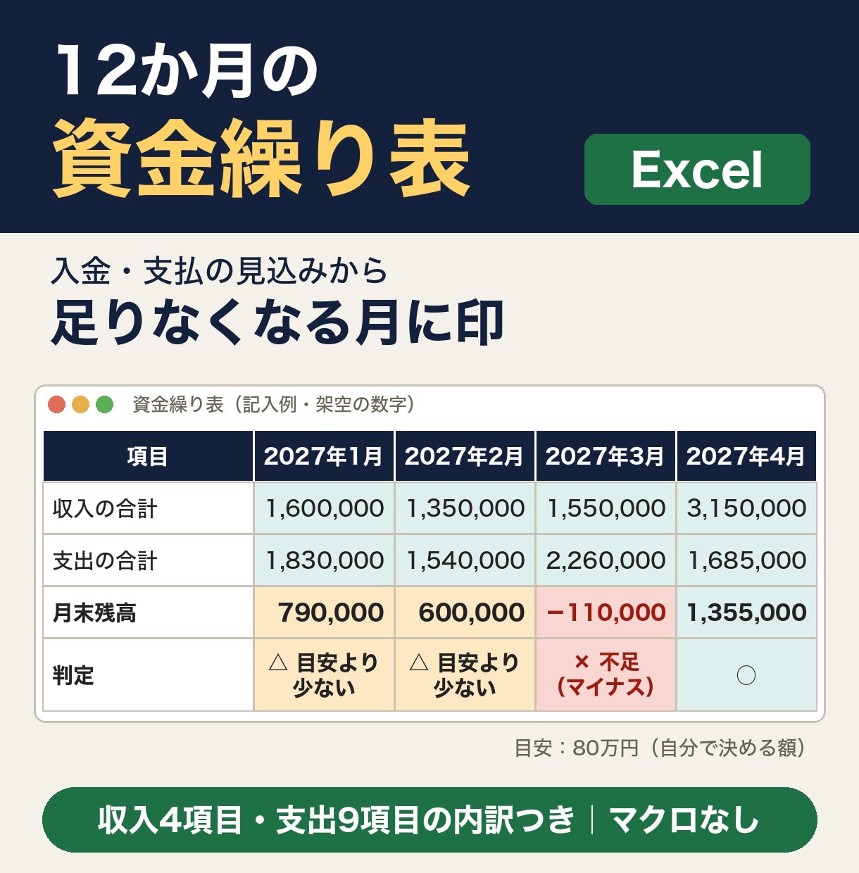 資金繰り表エクセル｜足りなくなる月が先に分かります 入金と支払の見込みから12か月の月末残高と不足の月を表示 イメージ1