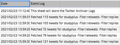 Twitterのハッシュタグ別ランキング作ります 【自動】特定のハッシュタグで投稿者をグラフ化します イメージ3