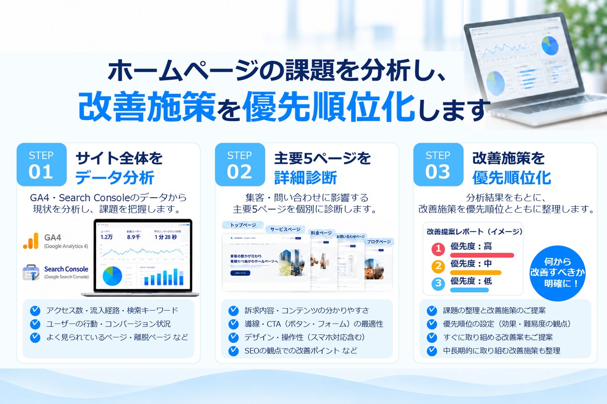 データとWebサイトから改善点を診断します GA4・主要5ページを分析し改善施策を優先順位化 イメージ3