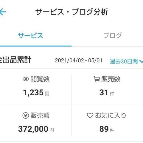個別評価シートでココナラ売上アップをサポートします コンサル窓口で人気の個別評価シートのみをお手頃価格でお届け！ イメージ10