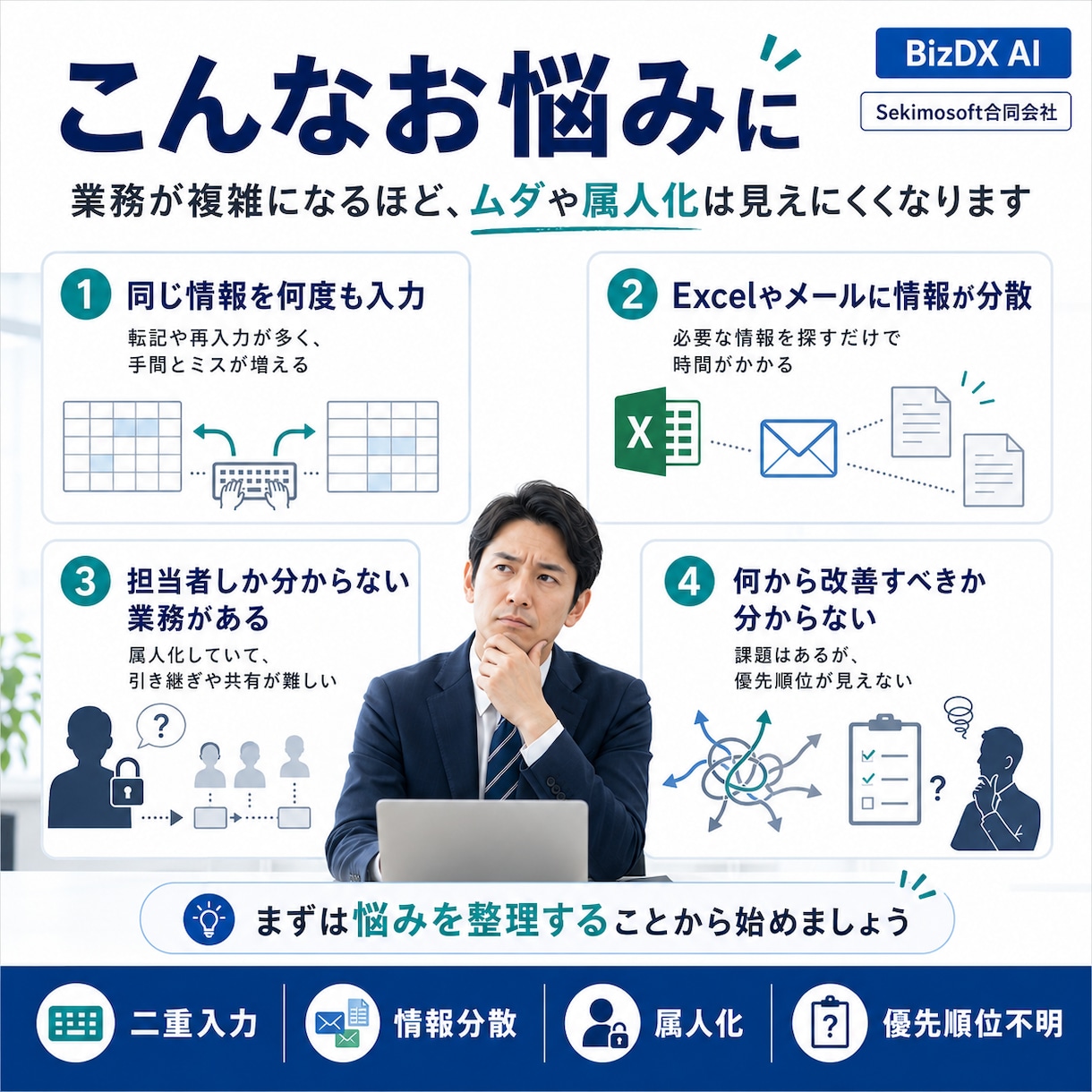 業務の悩みを整理し改善優先順位を提案します 60分で業務の詰まりと次にやることを明確に イメージ2