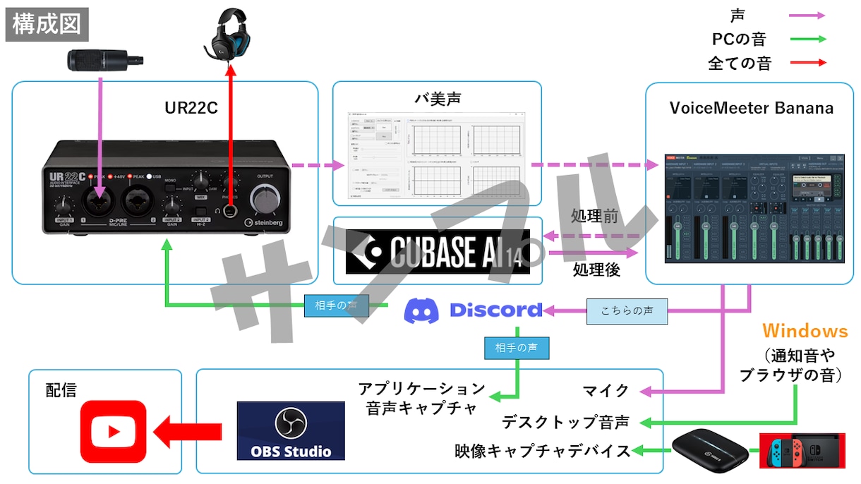 OBS/マイクの音質・ノイズを"設計"で解決します 設定代行では終わらない。手順書まで渡す120日伴走型 イメージ5