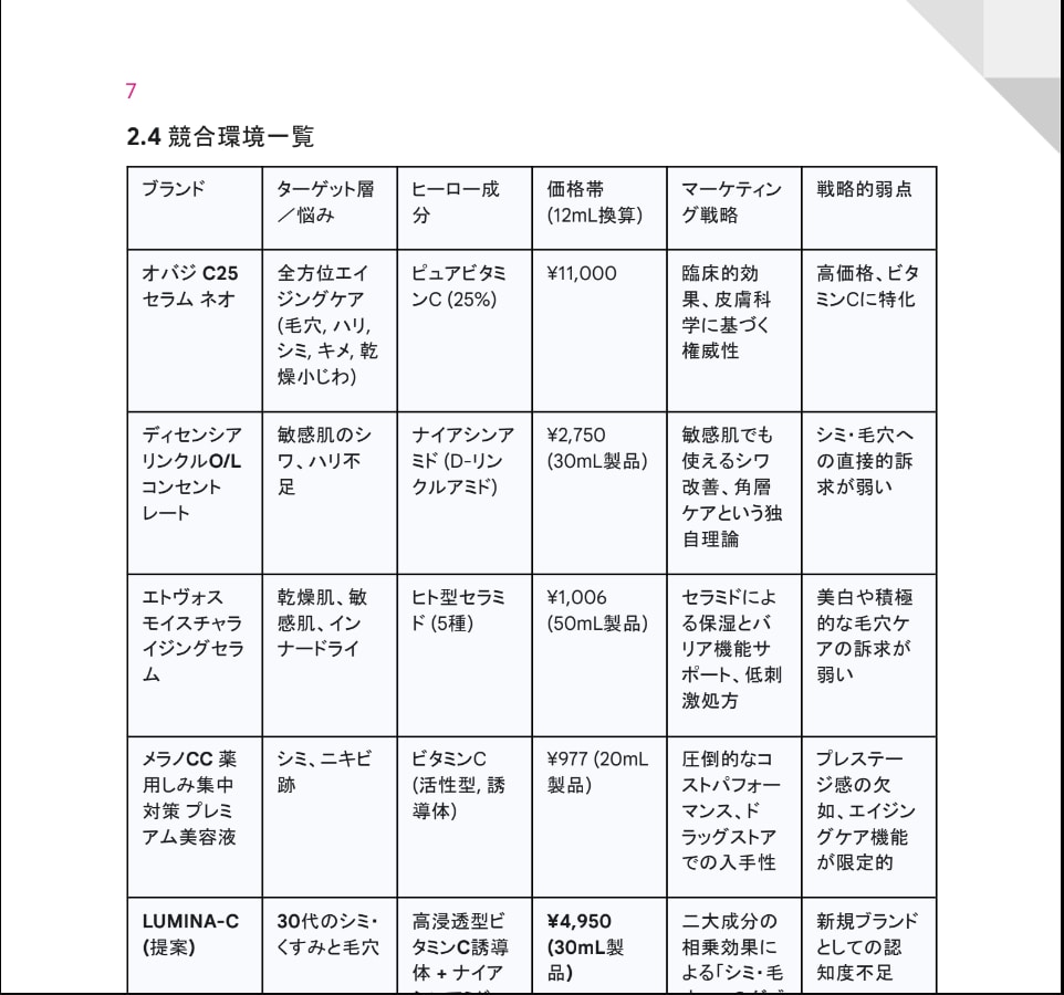 SEO対策・戦略レポートを提供します 安心品質でまるなげOK！ターゲットの本音を徹底的に解剖します イメージ5