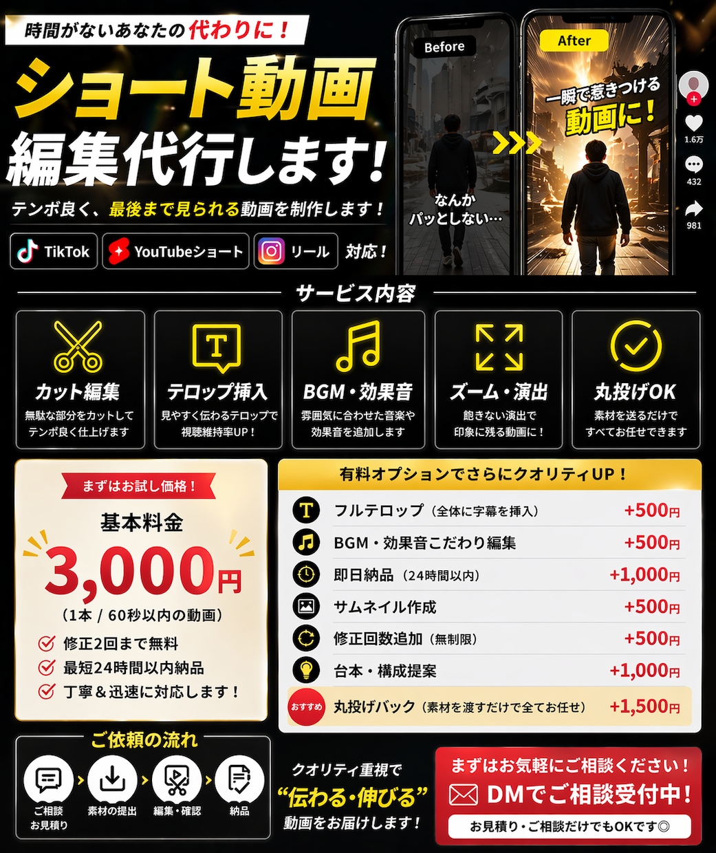 ショート動画量産します 「TikTok動画編集します【テロップ・カット・BGM込み】 イメージ1