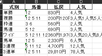 第４回　中央競馬のデータ取得ツールを提供しますます 競走馬分析用に自動スクレイピングしよう イメージ4