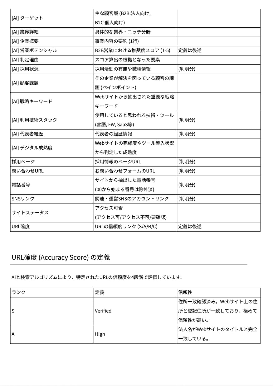 AIで営業ポテンシャル付き法人リストを提供します 【12/27更新】設立1週間×AIスコアでアポ獲得を劇的改善 イメージ7