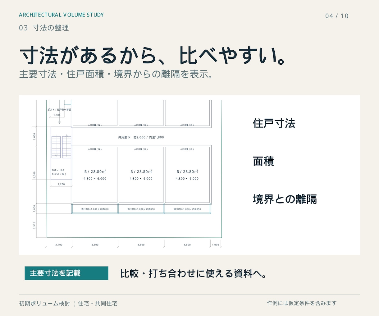 一級建築士が共同住宅の初期ボリュームを検討します 敷地条件から住戸数・面積・配置を整理し、初期判断を支援！ イメージ4