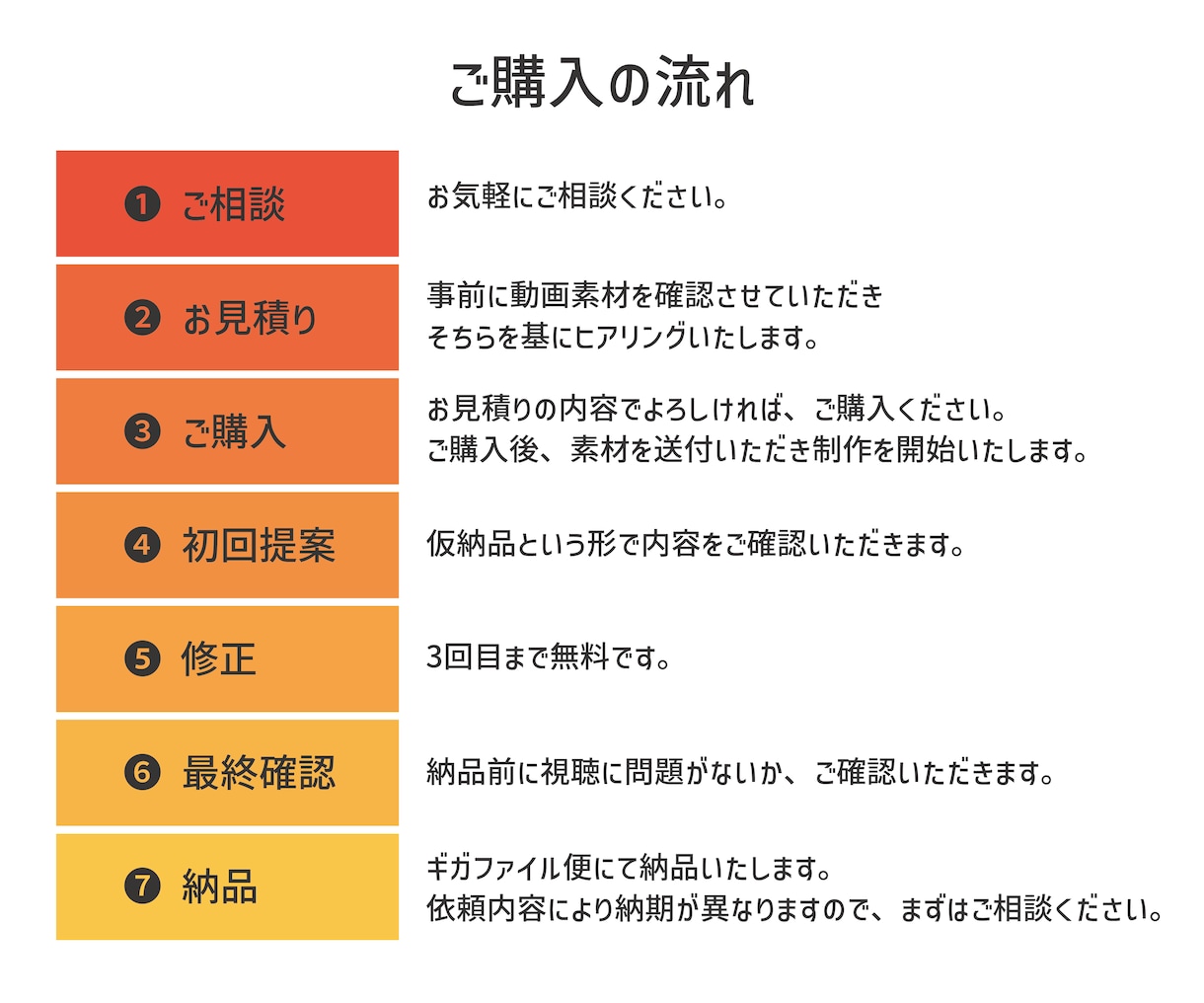 1本3000円〜　動画編集承ります クオリティ高く★ご要望に沿った動画を制作いたします♩ イメージ2