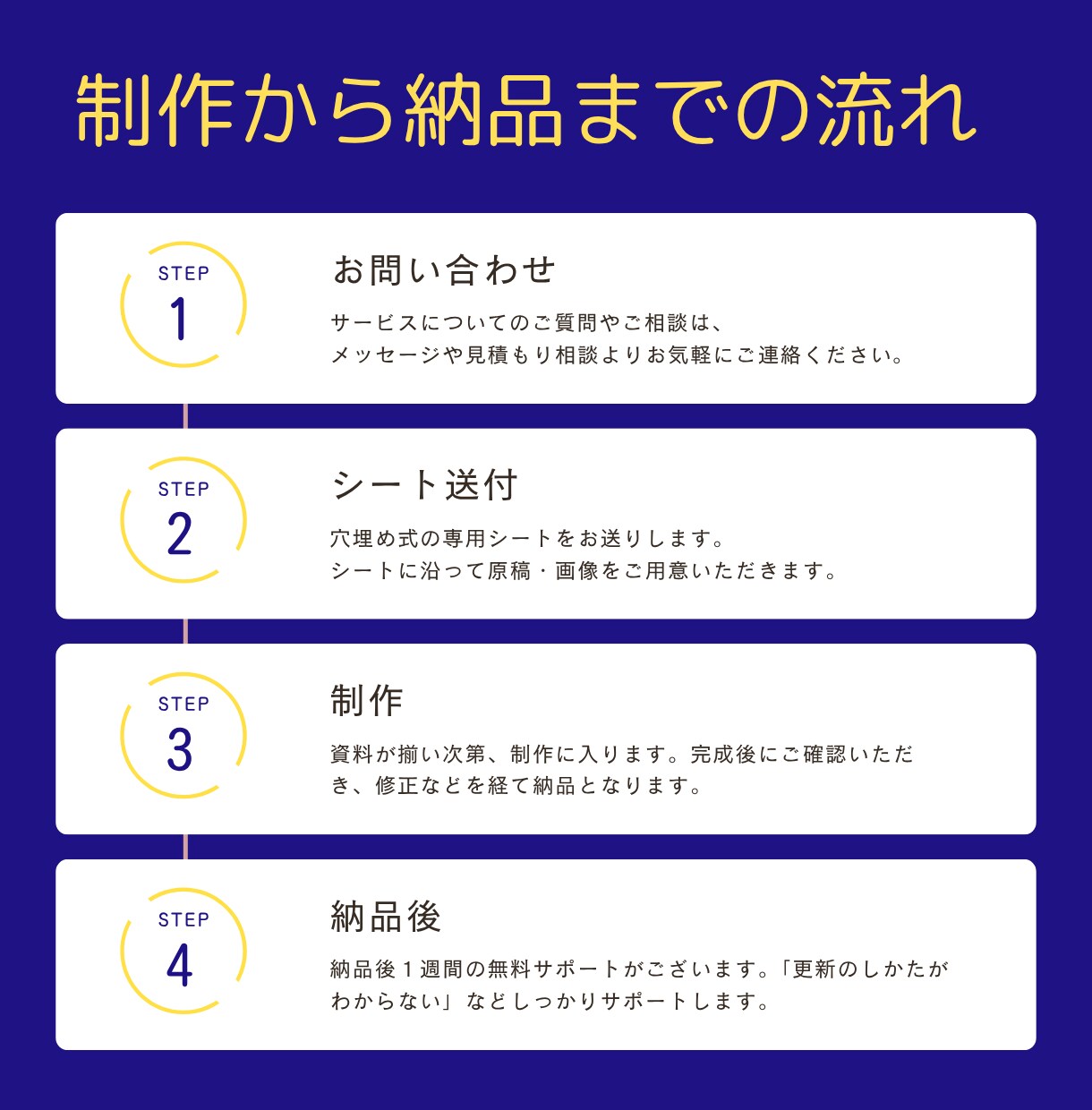 集客に強いWordPressホームページ作成します SEO対策・スマホ対応・ご自分で更新できる本格ホームページ イメージ4