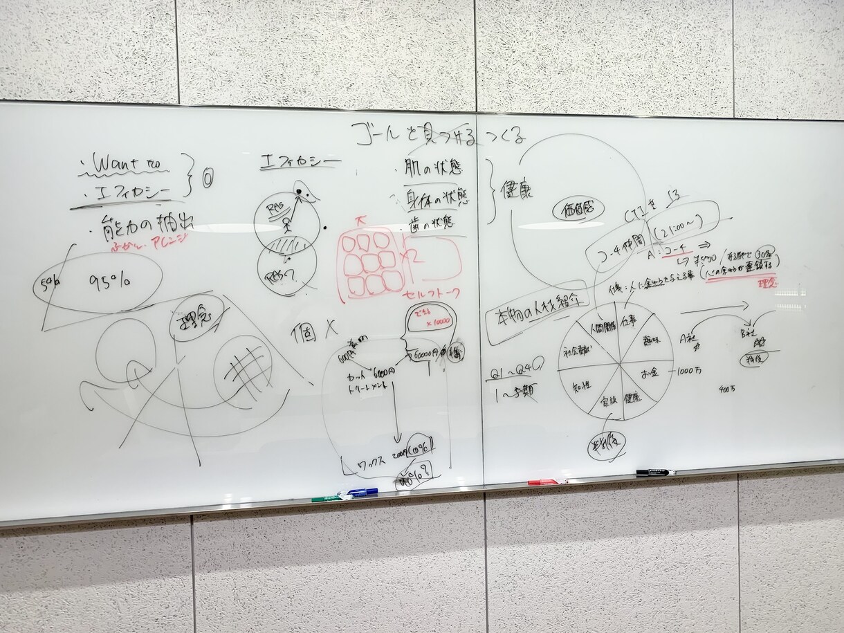 やりたいことの方向性や出力先を一緒に探します 自身のエネルギーの方向性（抽象）や出力先（具体）をコーチング イメージ2