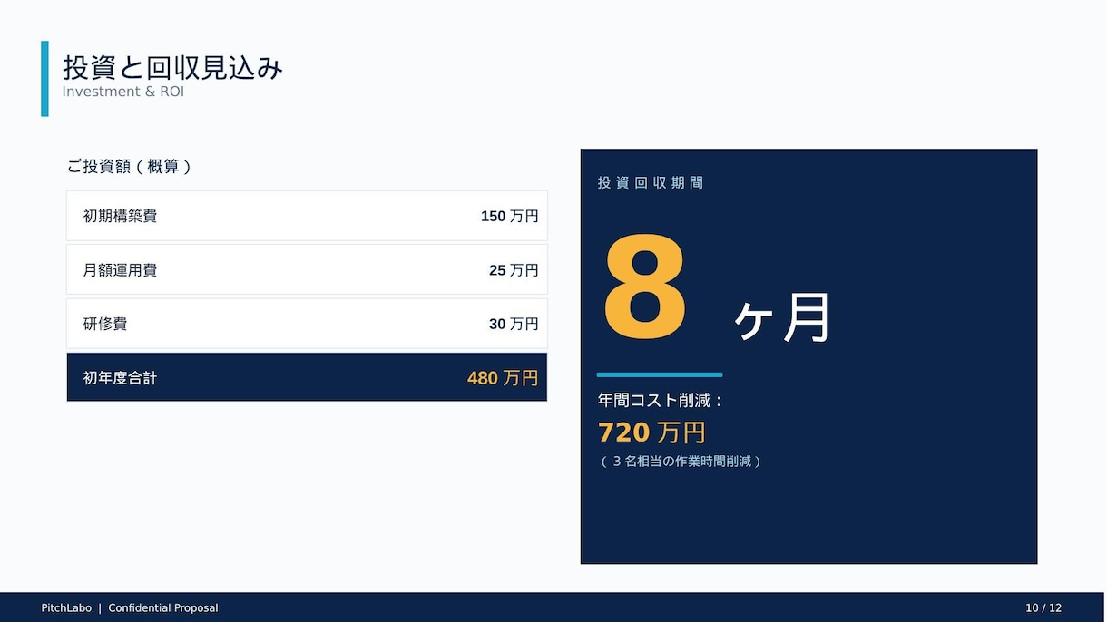 現役営業×AIでBtoB提案資料を制作します 現役営業×AIで、受注に繋がる提案資料を48時間で制作 イメージ9