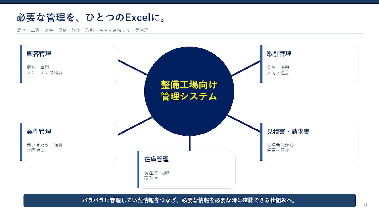 整備工場向けExcelを業務に合わせて変更します 顧客・案件・見積・請求・在庫を現場仕様に イメージ3