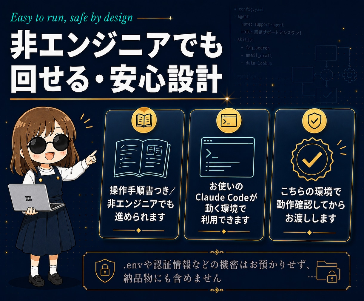 Claude Code用AIエージェント作ります 自社業務を知っているAIを、手順書付き一式で資産化 イメージ5